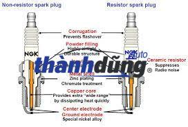 BUGI ĐÁNH LỬA MAZDA PREMACY - Ảnh 3