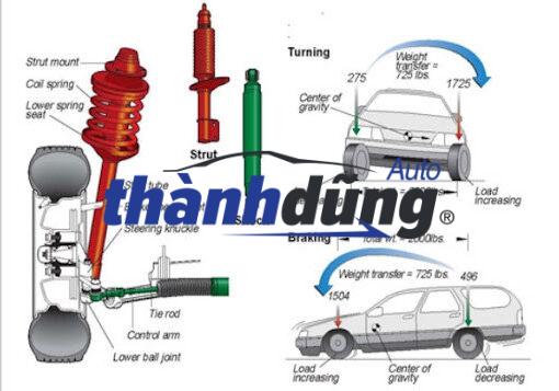 PHUỘC NHÚN TRƯỚC SSANGYONG MUSSO 1995-2005