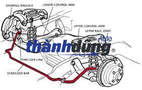 ROTUYN CÂN BẰNG TRƯỚC PHẢI MERCEDES E300