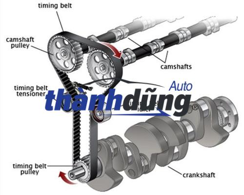 DÂY CAM ZOTYE Z8 2019 | MZ690602 - Ảnh 2
