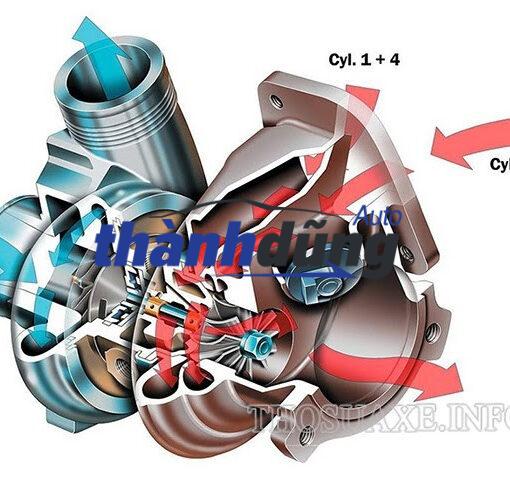 RUỘT TURBO TĂNG ÁP KIA SEDONA 2015-2017 - Ảnh 4